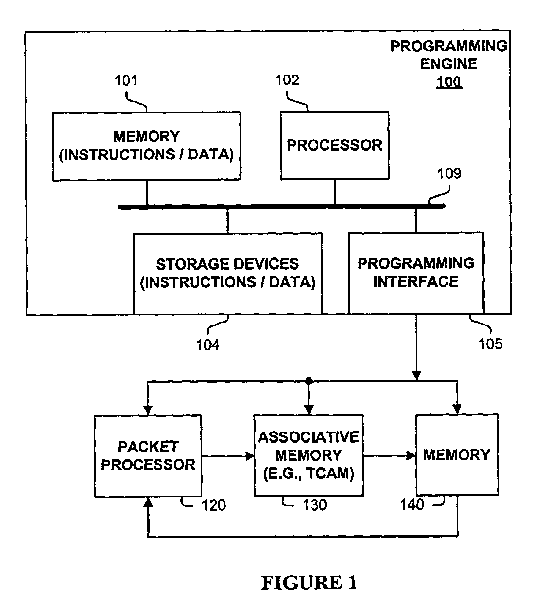 Method and apparatus for matching a string with multiple lookups using a single associative memory