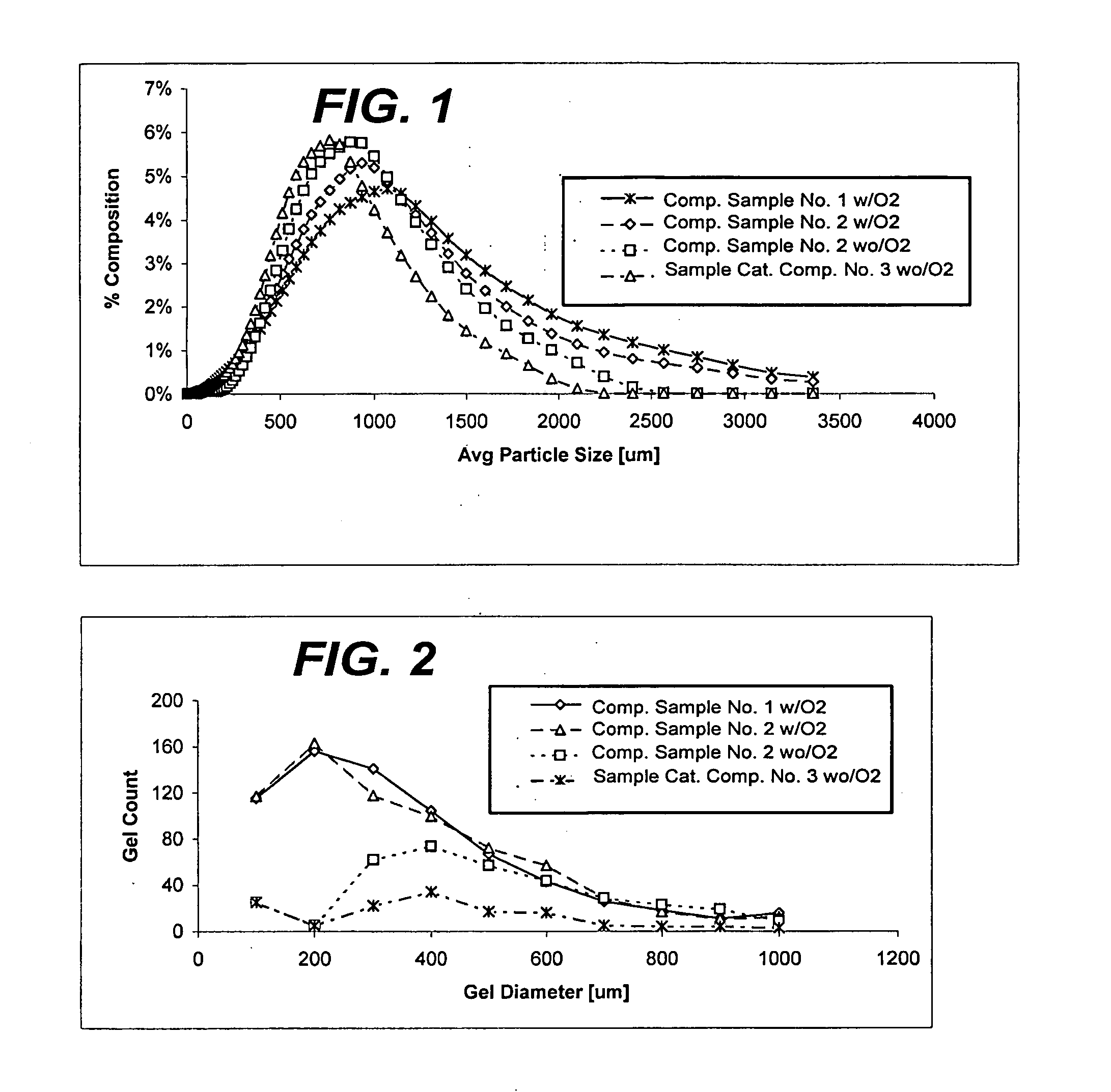 Catalyst compositions comprising support materials having an improved particle-size distribution