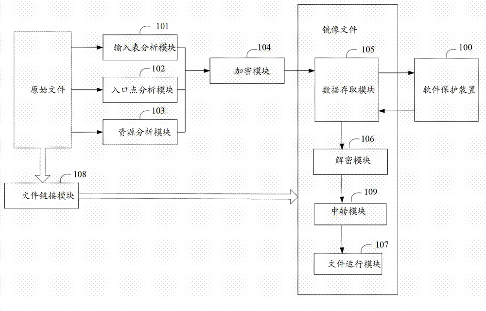 Method and system for protecting executable file
