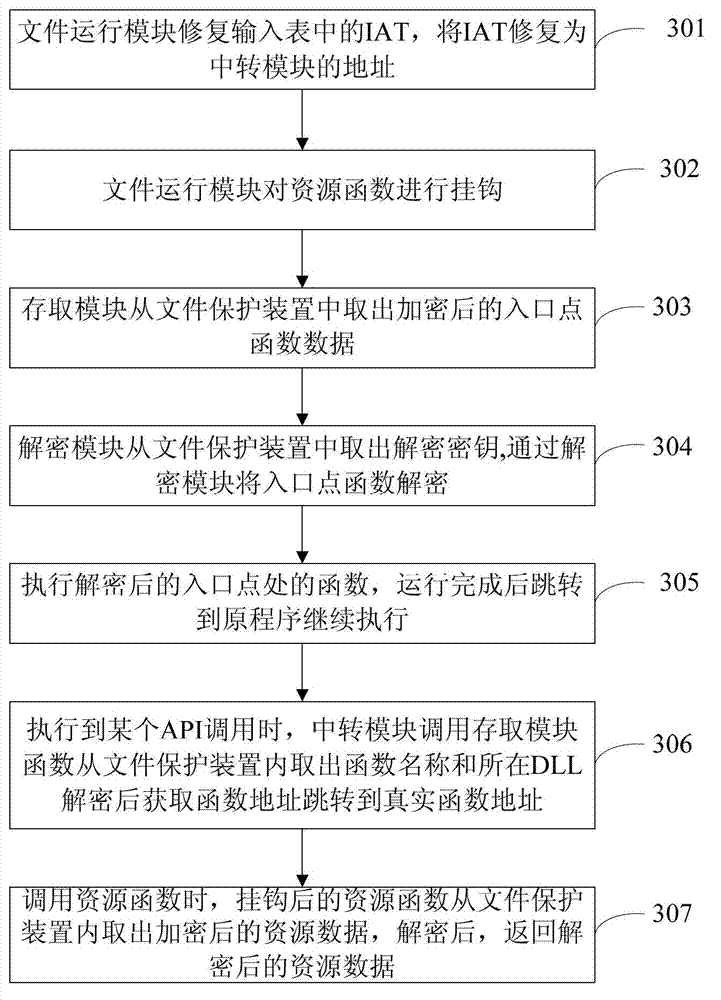 Method and system for protecting executable file