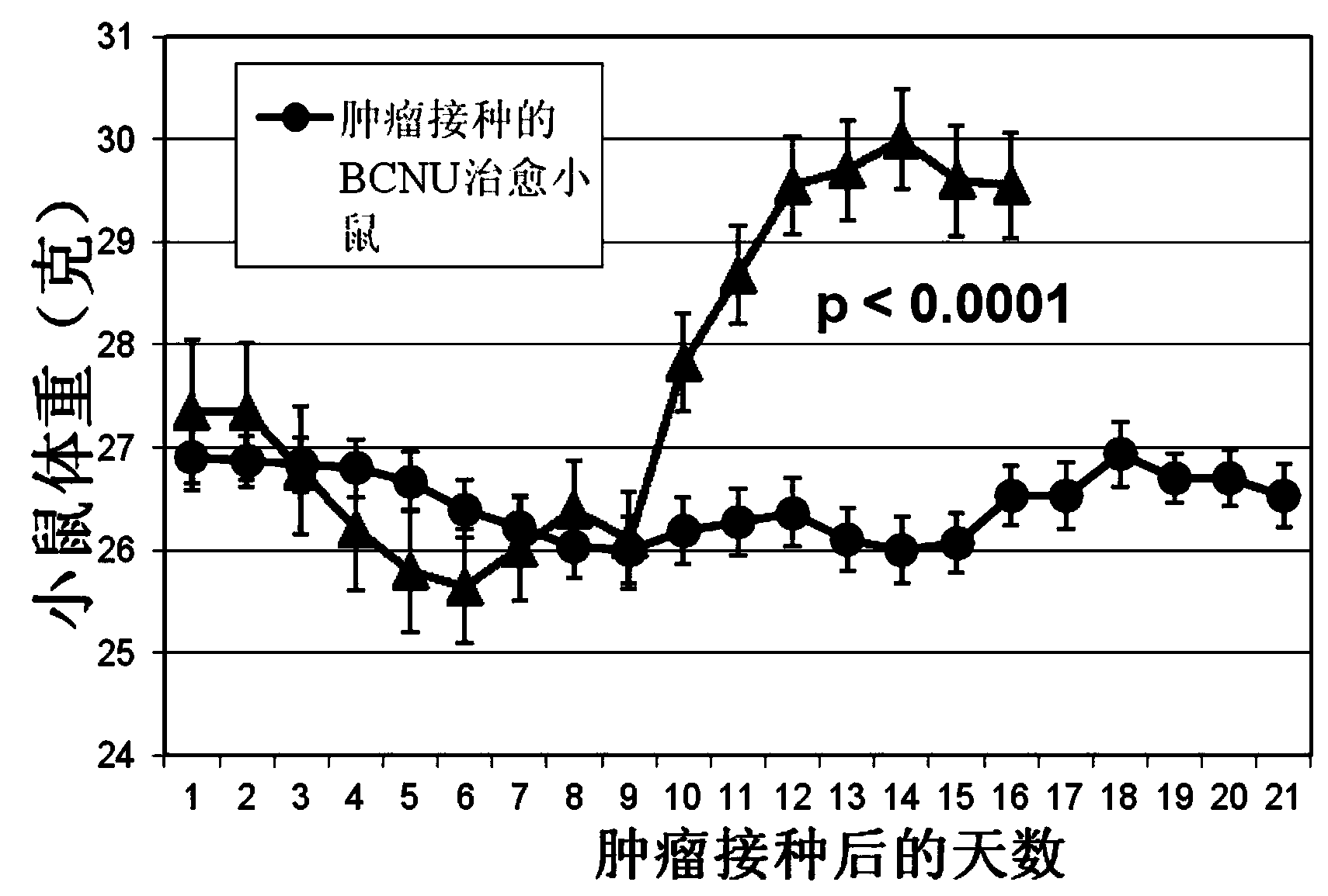 Application of carmustin in preparation of medicine for treating lymjphoma