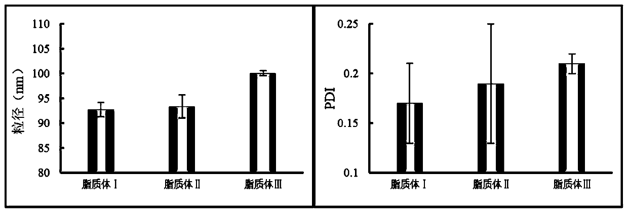 Baicalin lipidosome and application thereof