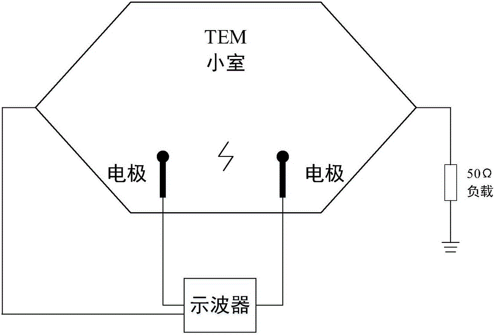 Method and device for utilizing transverse electromagnetic wave chamber to measure arc heat energy