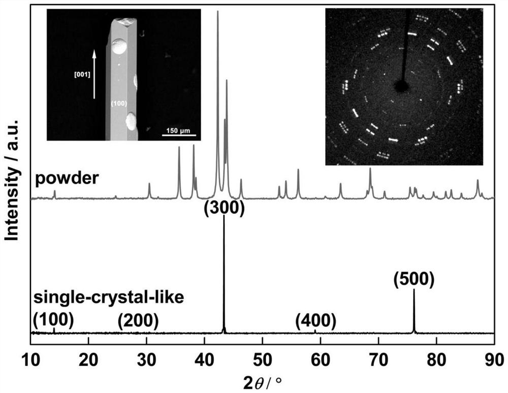 A kind of single crystal heterojunction room temperature magnetic refrigeration material with large magnetic entropy change and wide working temperature range and its preparation process