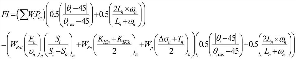 A fracturing optimization method for deep shale gas reservoirs based on fracability evaluation