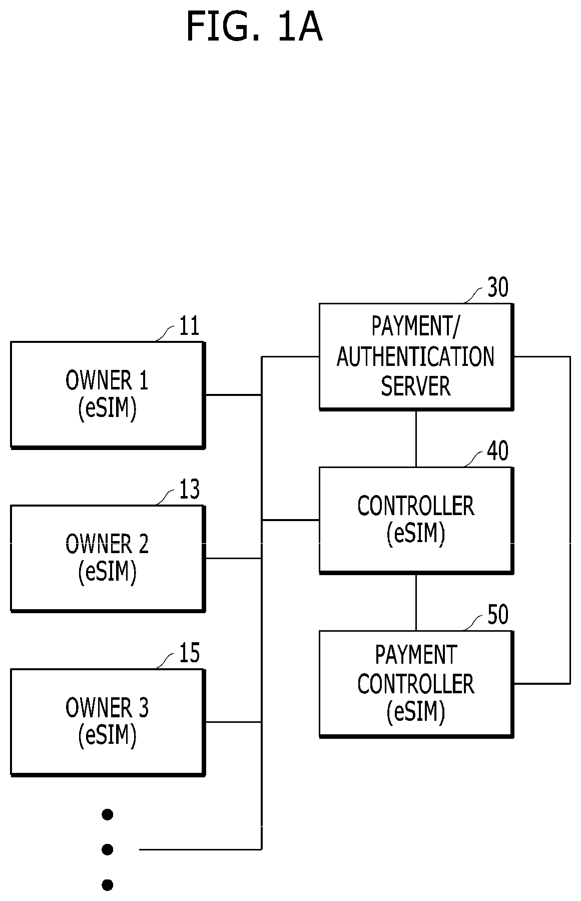 MULTIPLE AUTHENTICATION AND PAYMENT SYSTEM AND METHOD USING eSIM