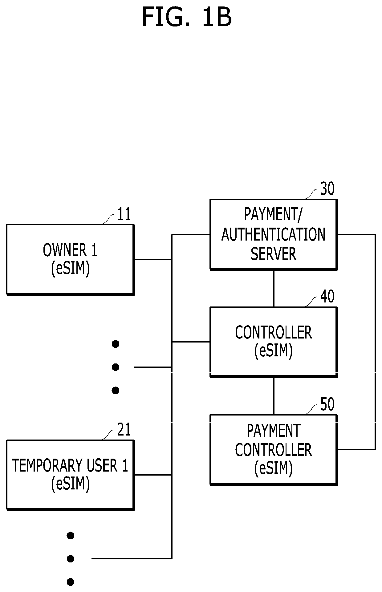 MULTIPLE AUTHENTICATION AND PAYMENT SYSTEM AND METHOD USING eSIM