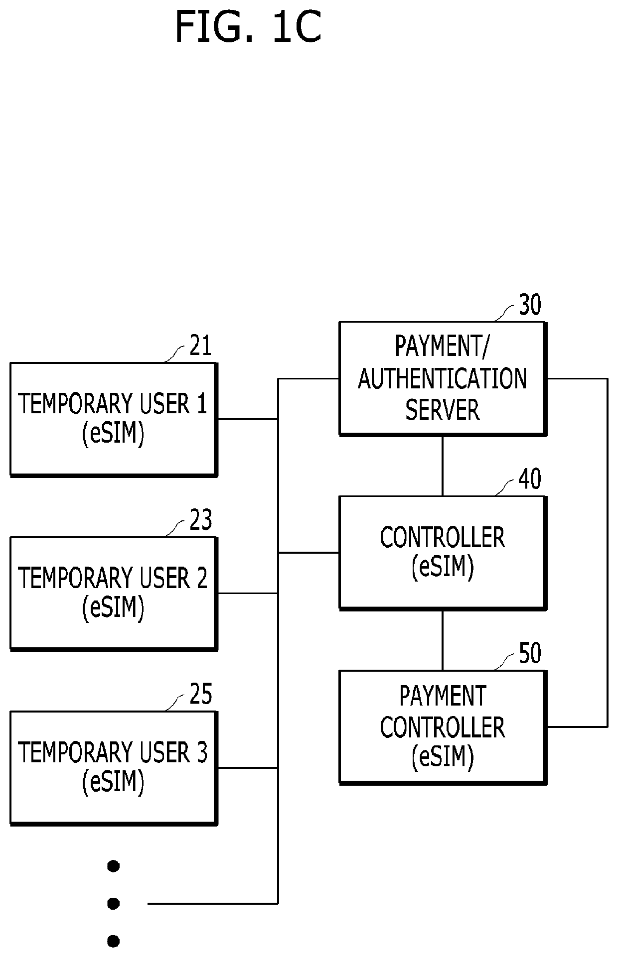 MULTIPLE AUTHENTICATION AND PAYMENT SYSTEM AND METHOD USING eSIM