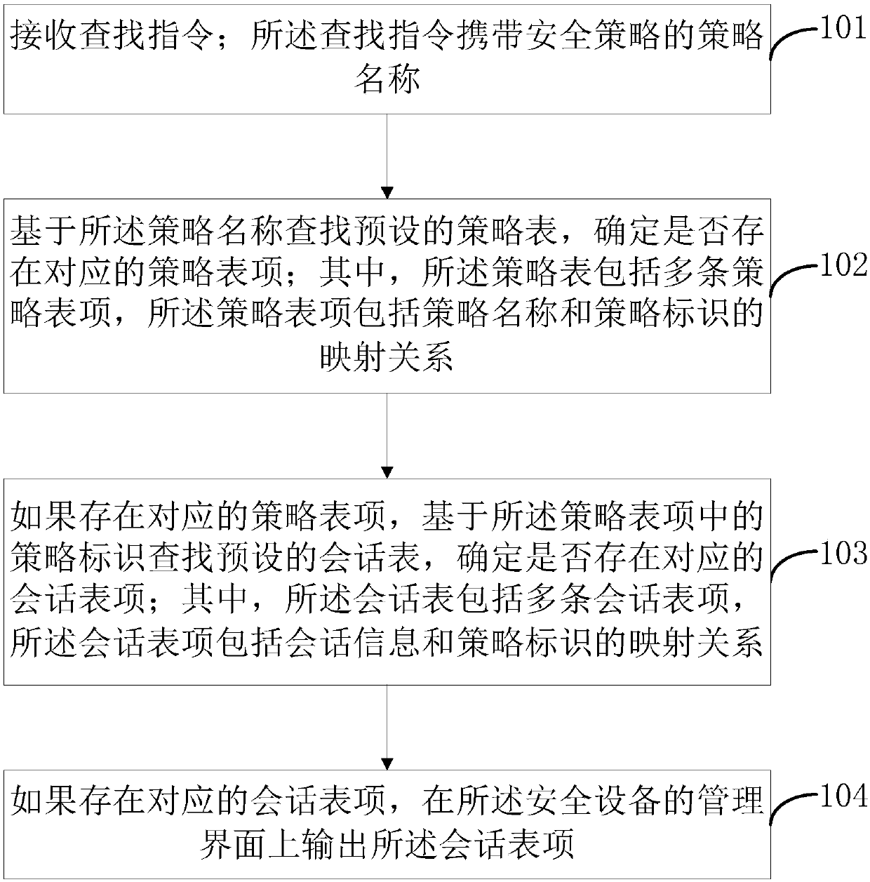 Method and device for searching session information