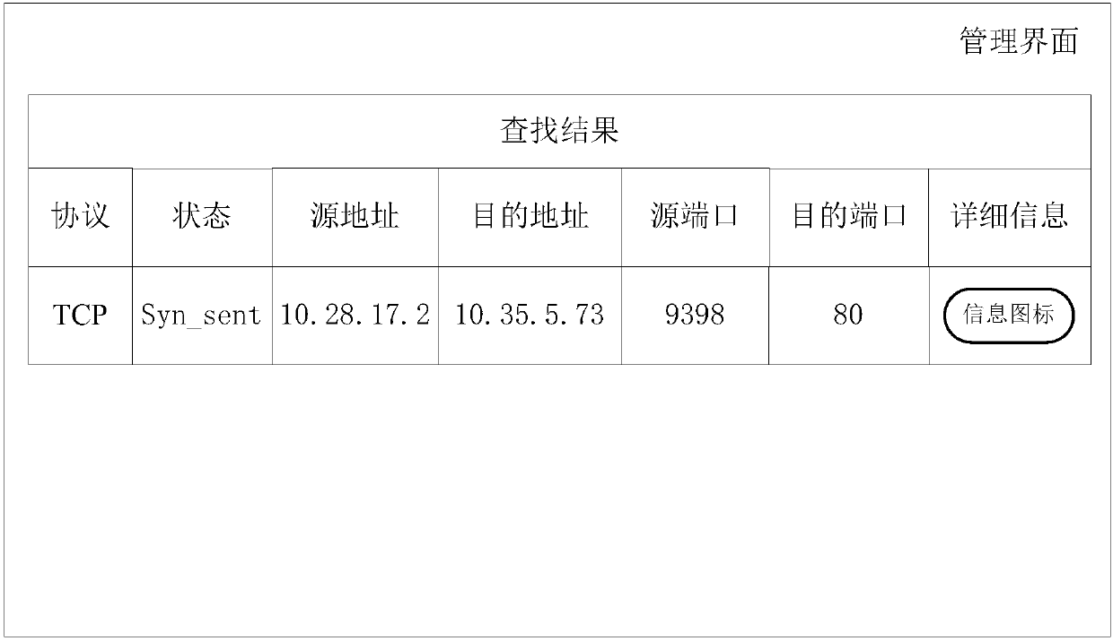 Method and device for searching session information