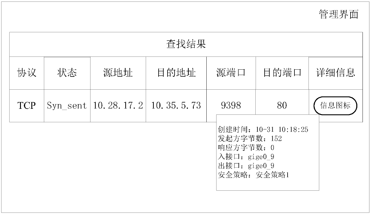 Method and device for searching session information