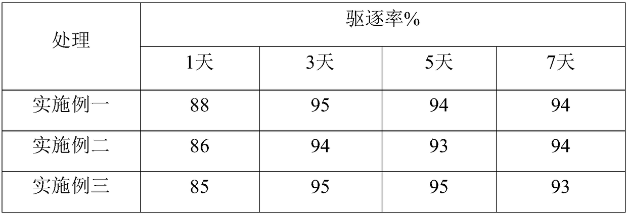 Bug repellent and preparation method thereof