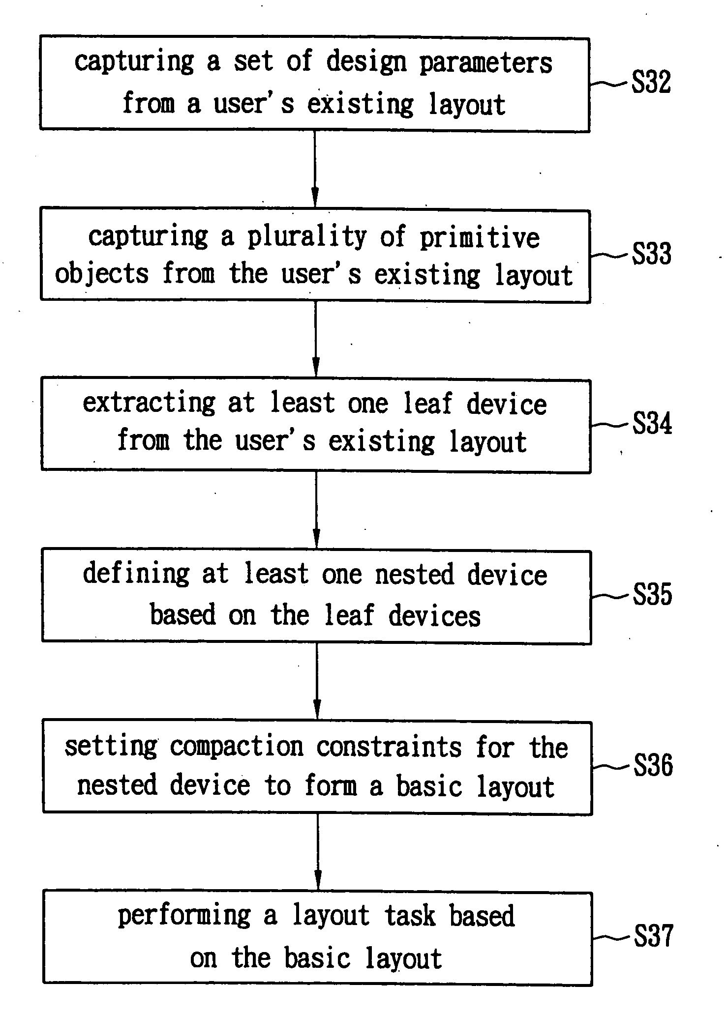 Object-oriented layout data model and integrated circuit layout method using the same