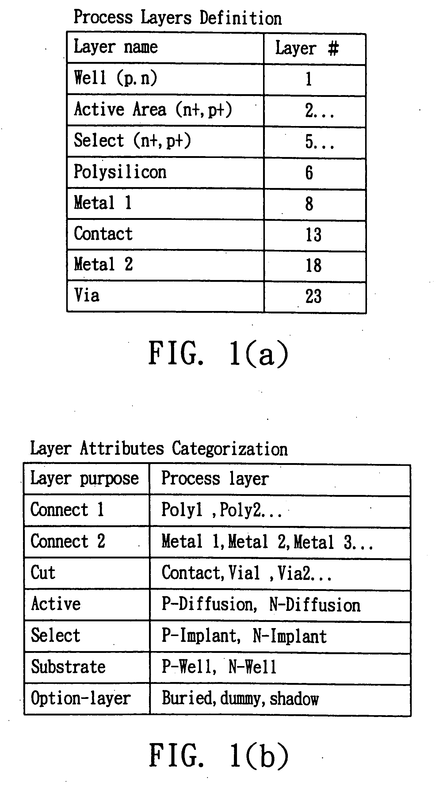 Object-oriented layout data model and integrated circuit layout method using the same