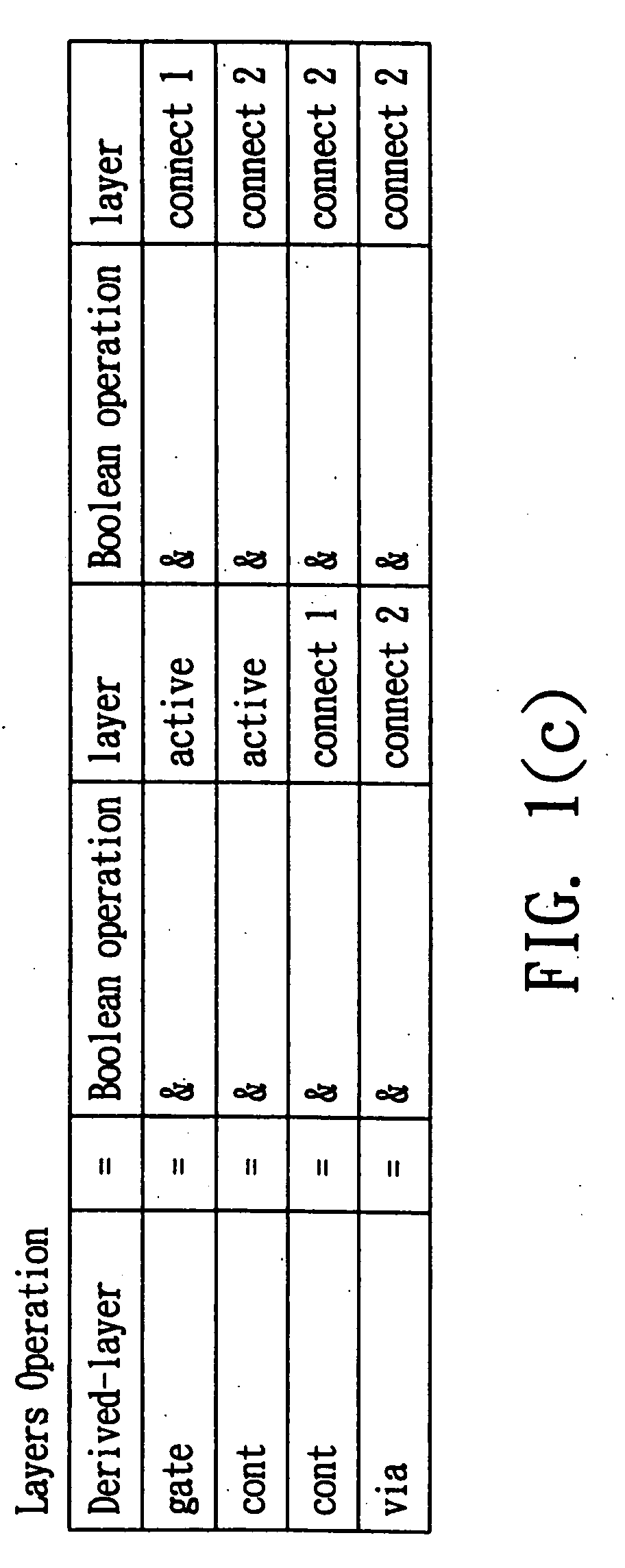 Object-oriented layout data model and integrated circuit layout method using the same