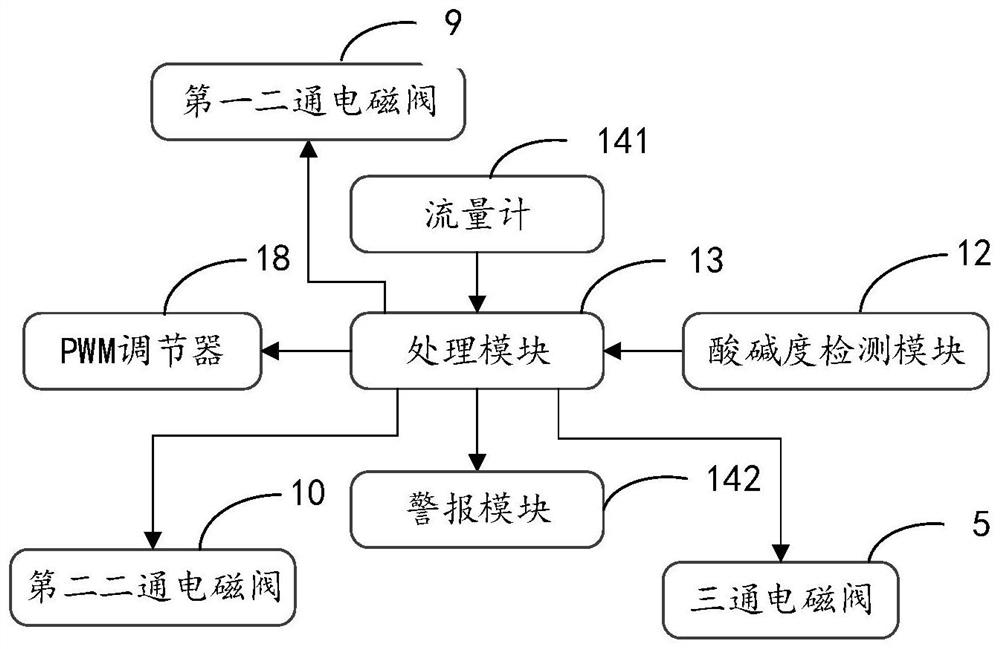 Water dispenser, water preparation system and valve cleaning device