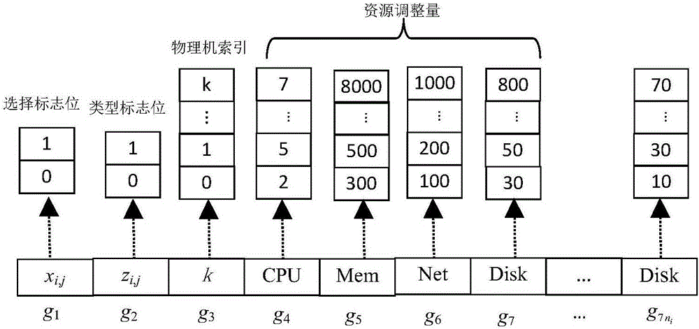 Self-adaptive resource optimization adjustment system and method for SBS (Service-based System) cloud application