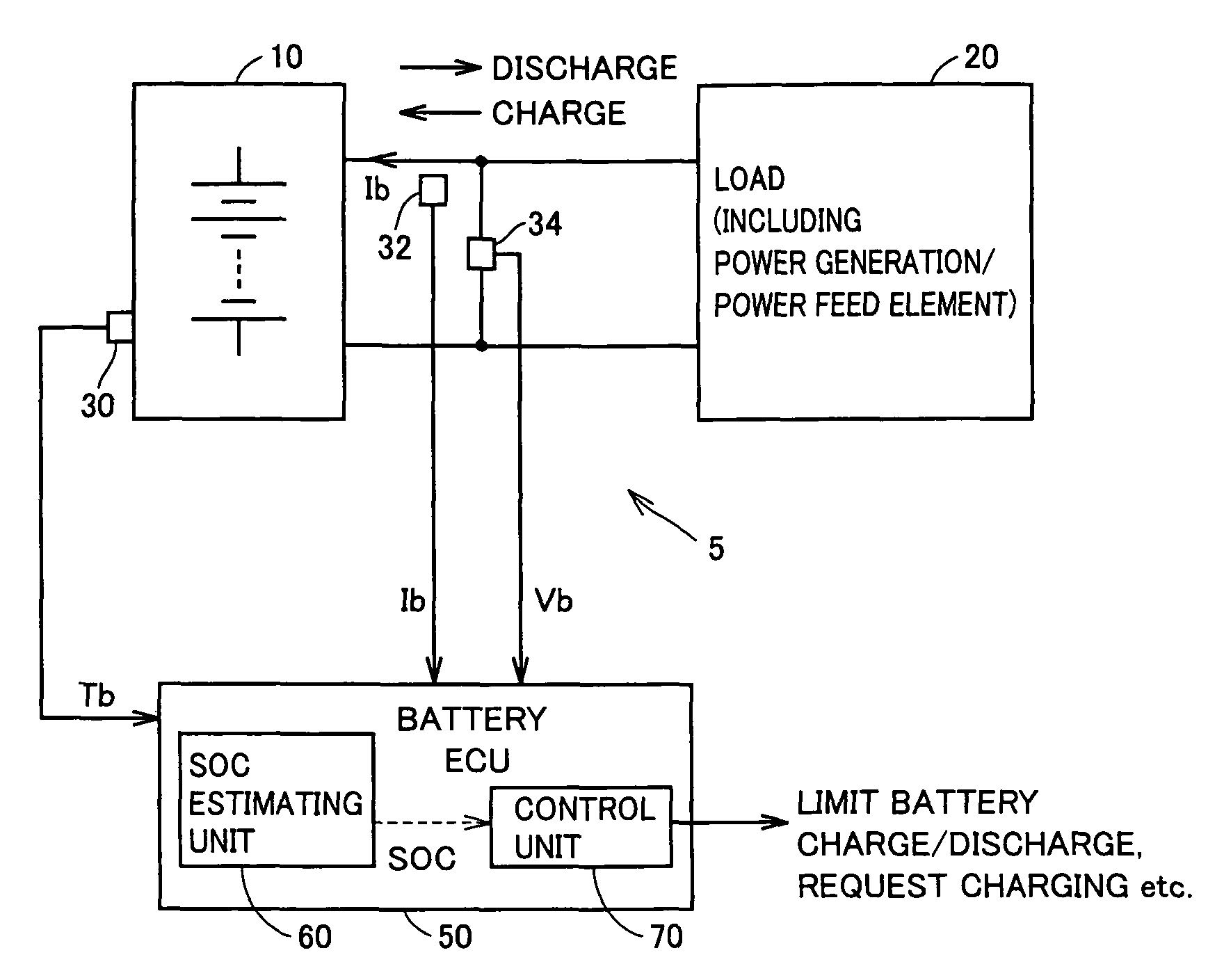 Charged state estimating device and charged state estimating method of secondary battery
