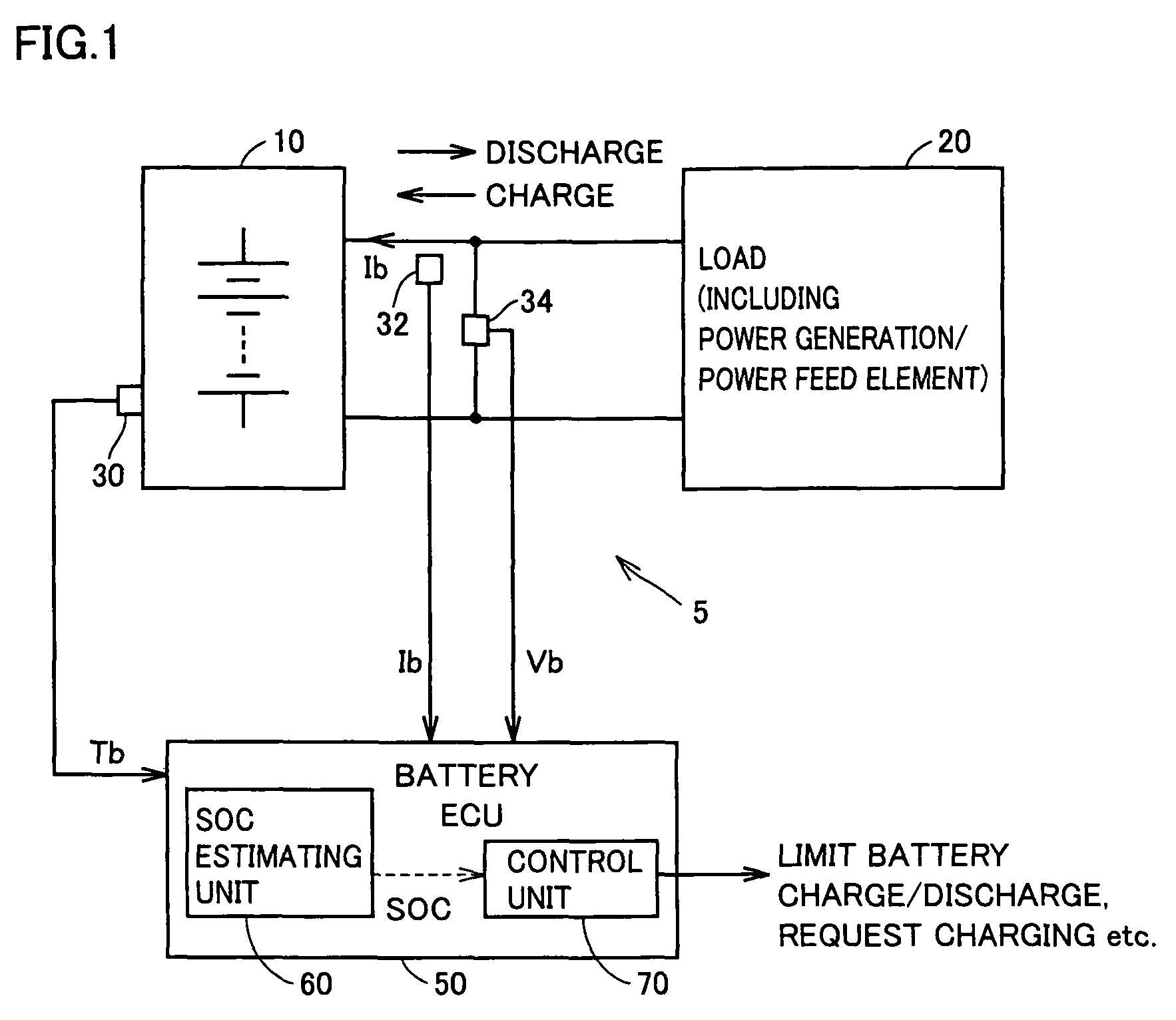 Charged state estimating device and charged state estimating method of secondary battery