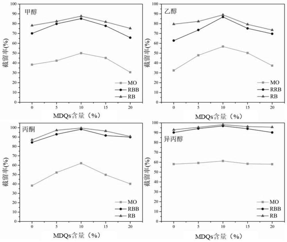 Preparation method of GO/MoS2 quantum dot layered two-dimensional film