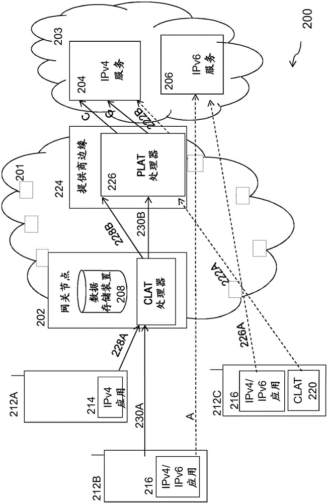 System and method for providing IP address translation services