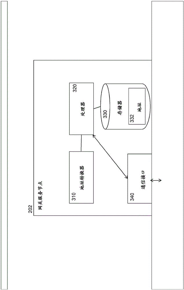 System and method for providing IP address translation services