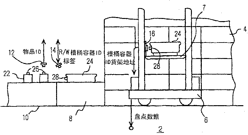 Automatic warehouse