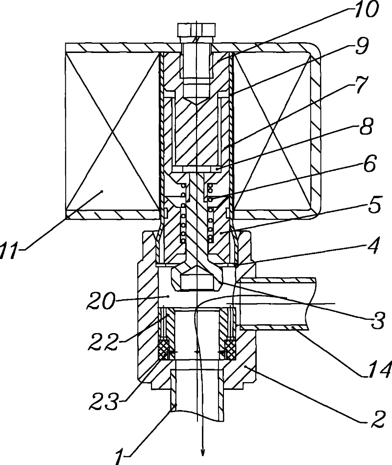 Solenoid valves, throttling devices and refrigeration units