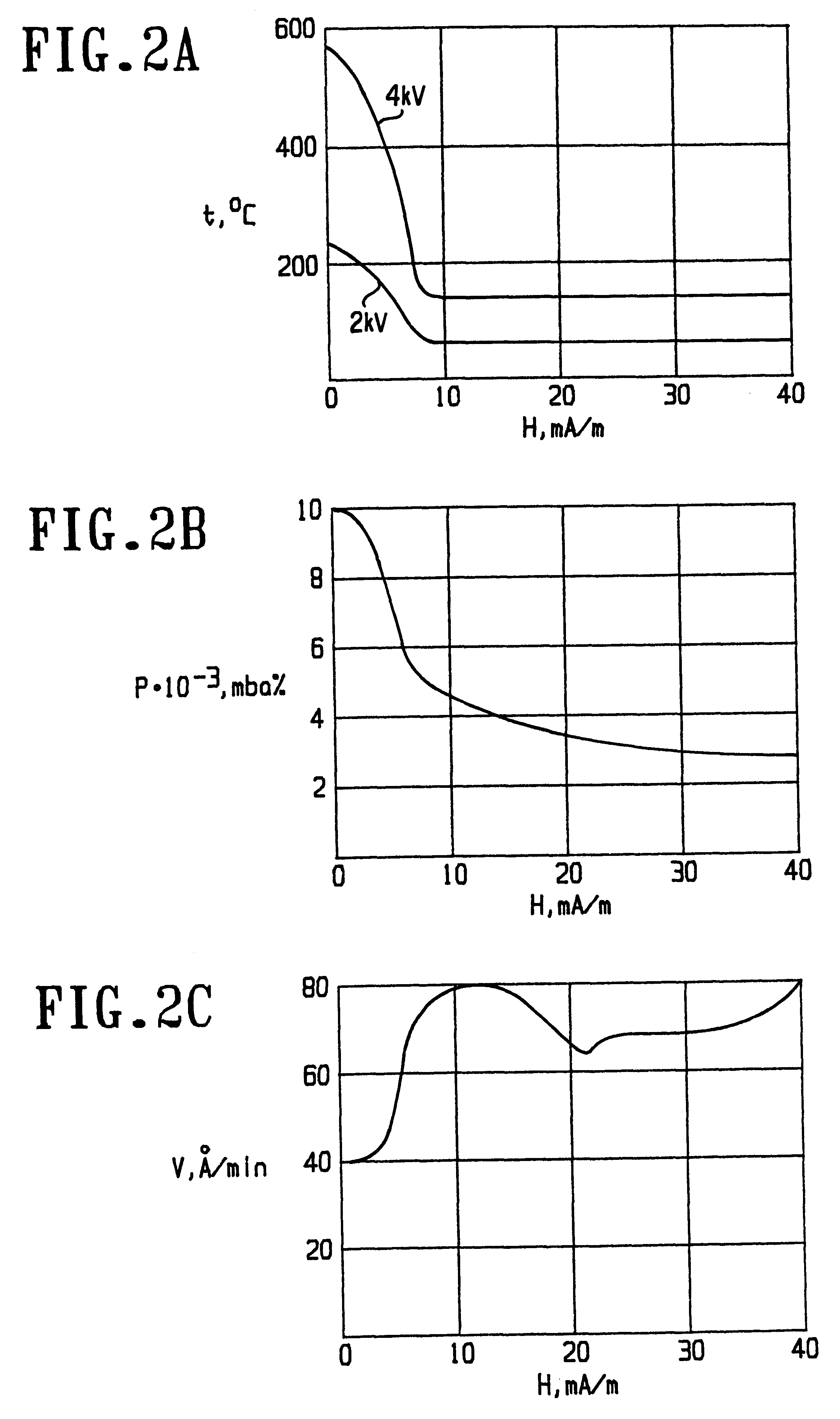 Sputtering method and apparatus for depositing a coating onto substrate