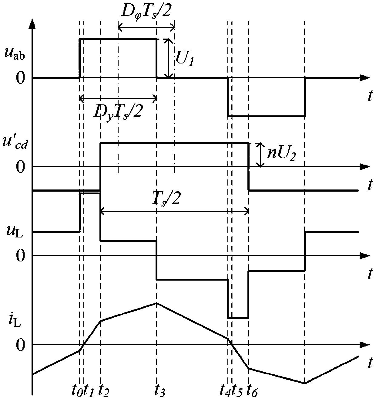 A full-range soft-switching control method for dual active bridge dc/dc converters based on frequency regulation