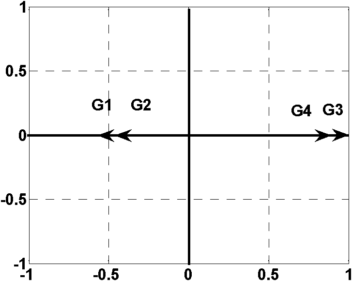 Time frequency-domain comprehensive synthesizing method of low-frequency oscillation property of power system