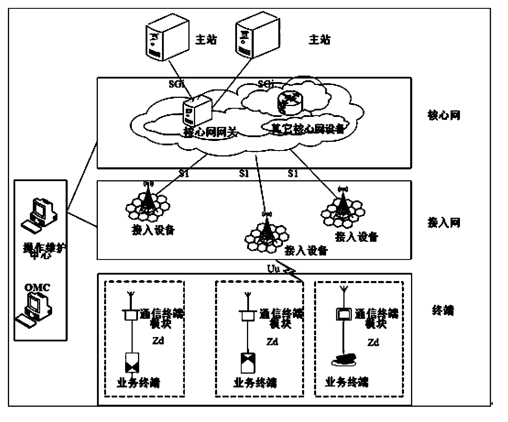 Electric power wireless broadband communication system based on TD-LTE 230