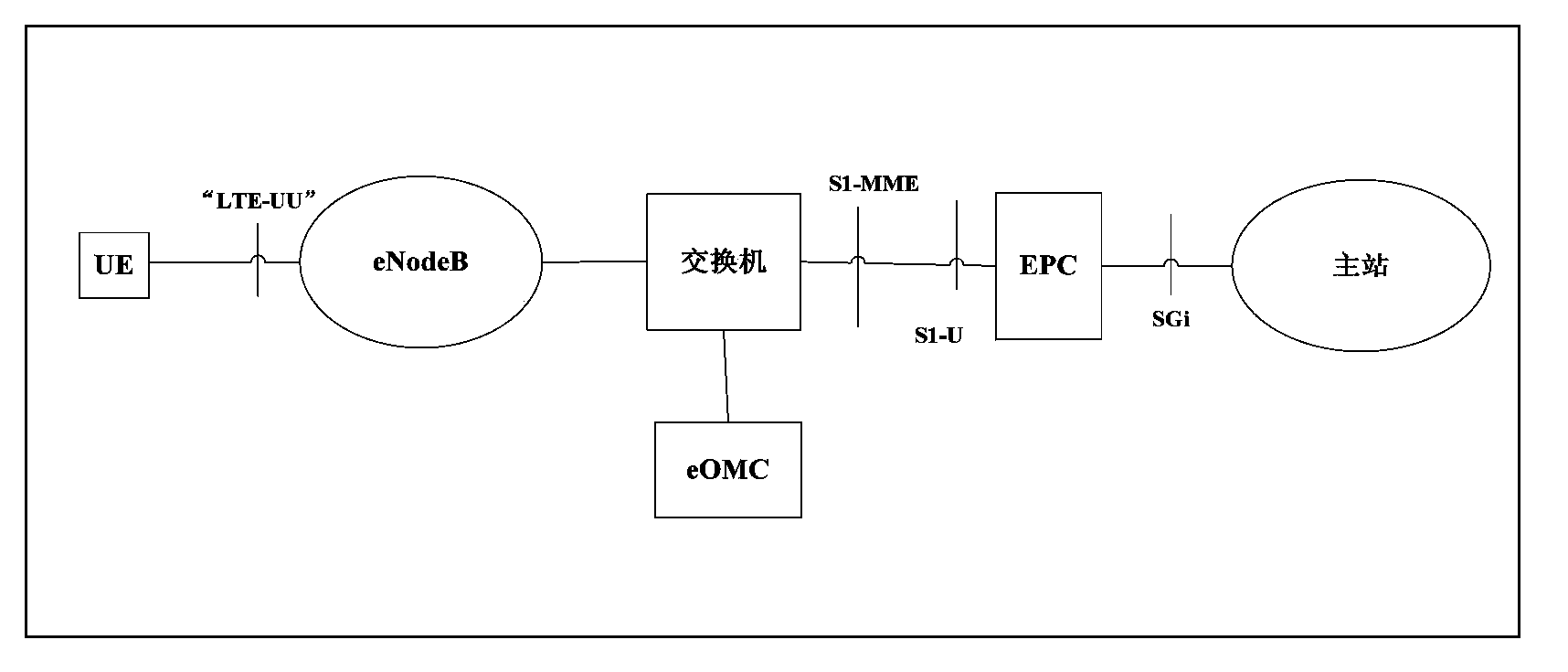 Electric power wireless broadband communication system based on TD-LTE 230