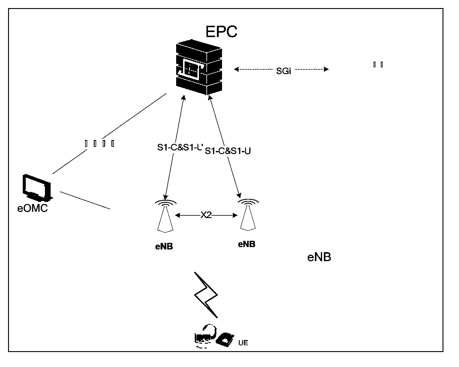 Electric power wireless broadband communication system based on TD-LTE 230