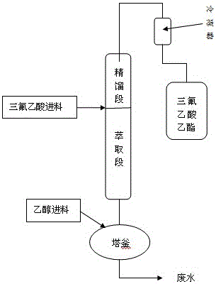 Ethyl trifluoroacetate preparation method