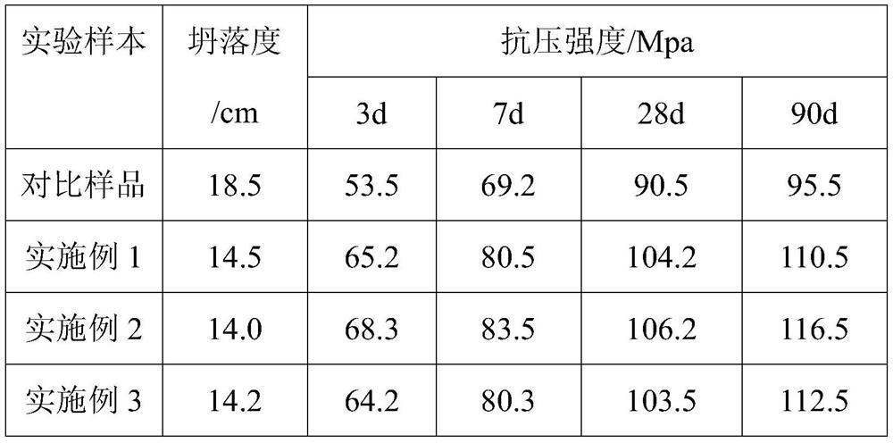 Concrete formula for high-strength pipe pile and mixing and curing process thereof