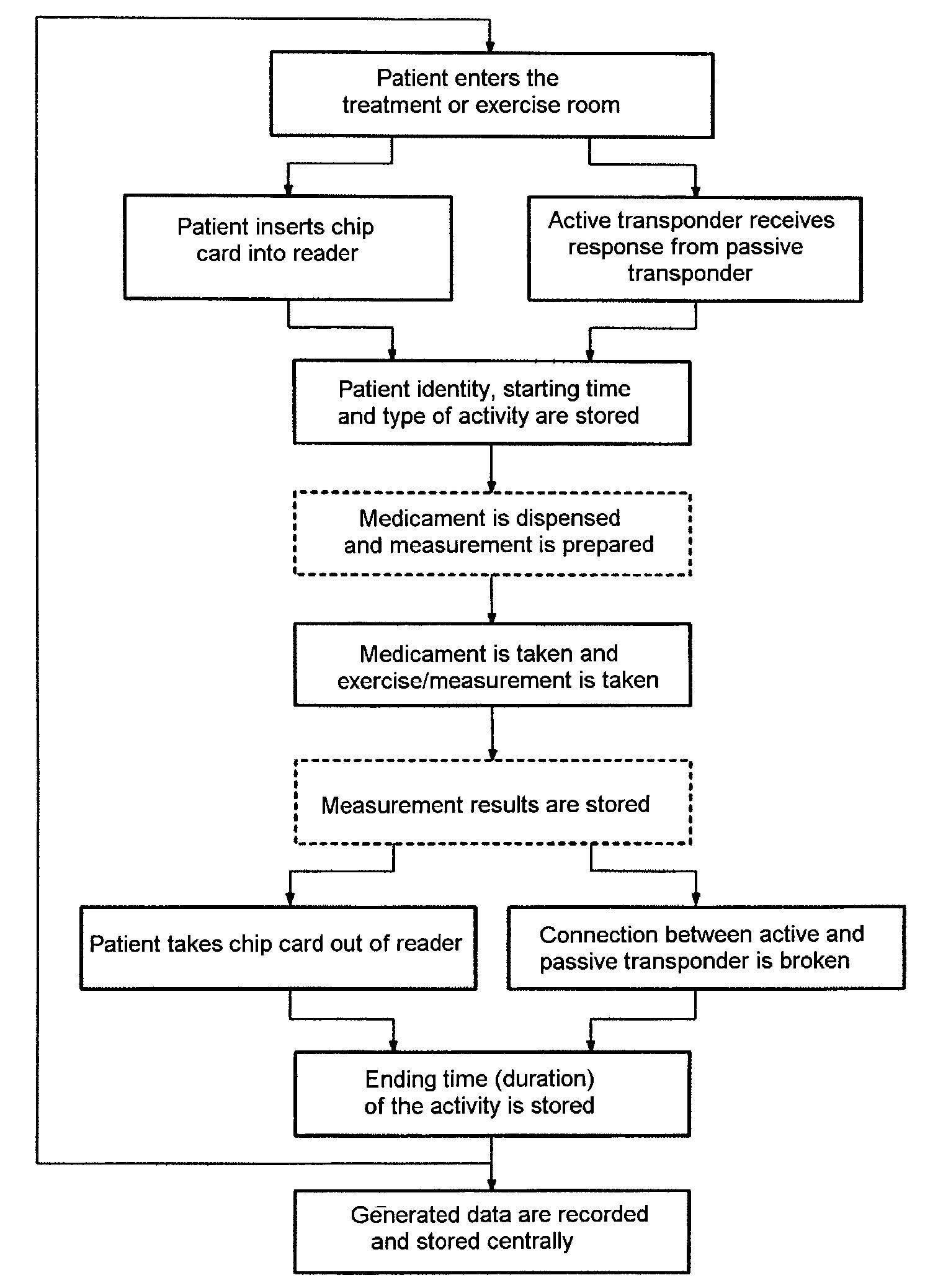 Method for automated recording of patient actions