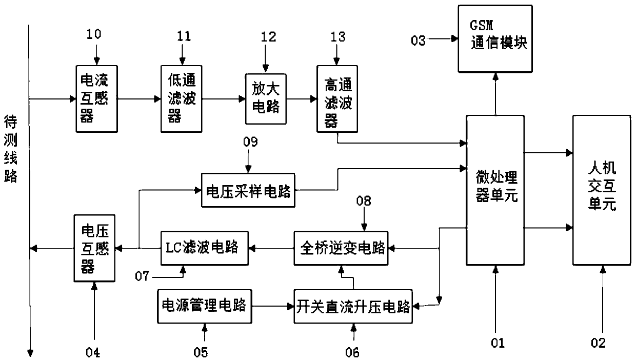 Distribution network line ground potential inspection device and method