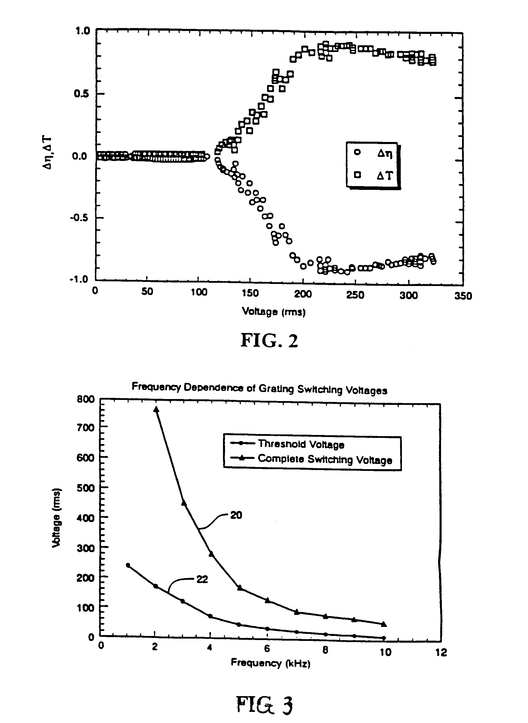 Electrically switchable polymer-dispersed liquid crystal materials