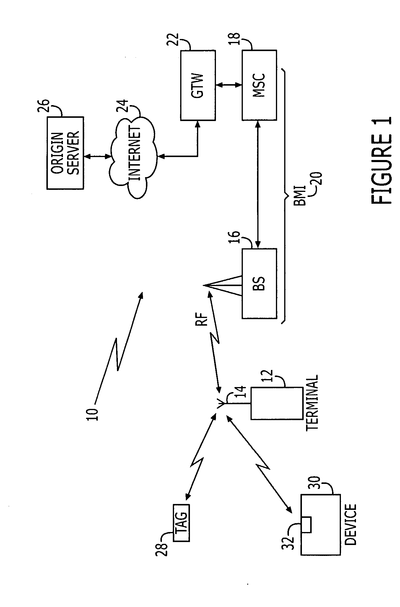 Methods, systems, devices and computer program products for providing dynamic product information in short-range communication