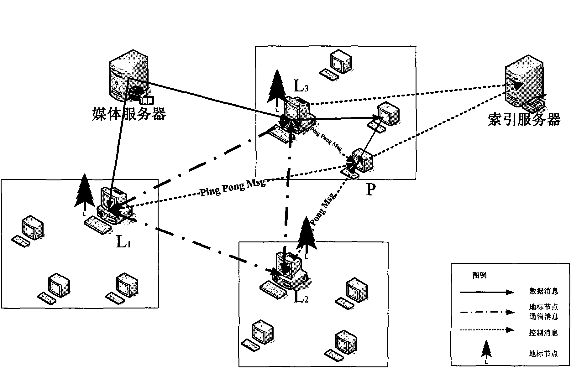 Selection method of neighbor nodes related to physical topology in P2P system