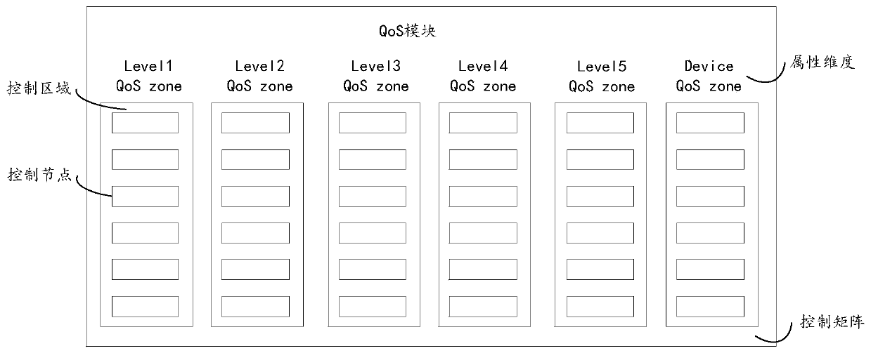 Method and device for data packet scheduling