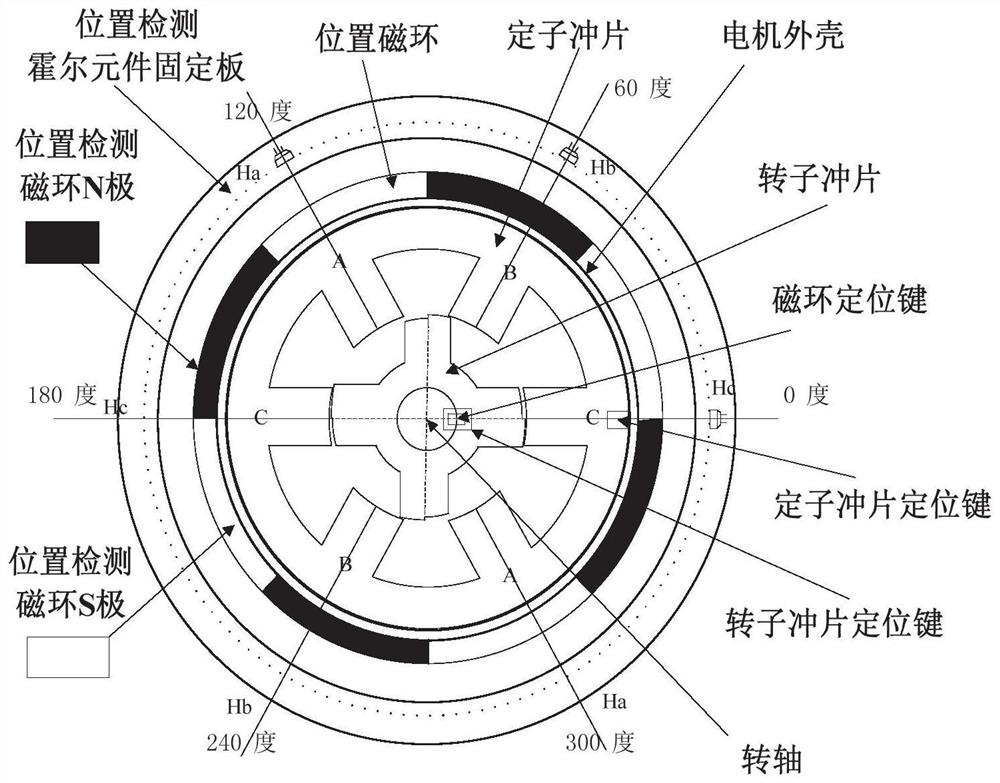 Rotor position detection device, positioning and operation control method of switched reluctance motor