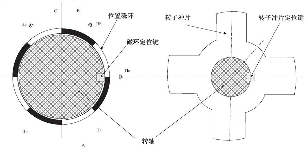 Rotor position detection device, positioning and operation control method of switched reluctance motor