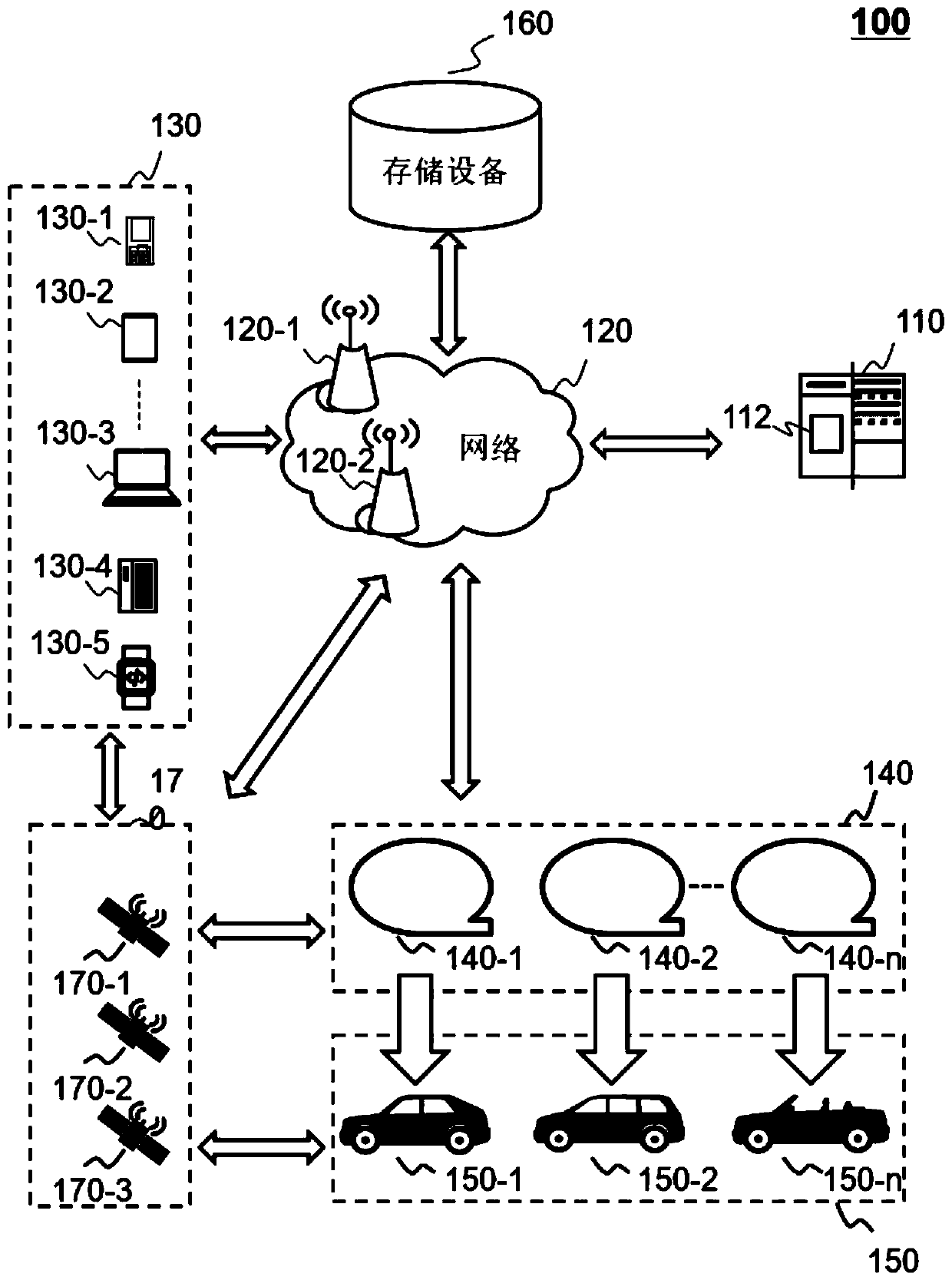 Systems and methods for identifying drunk requesters in online to offline service platform