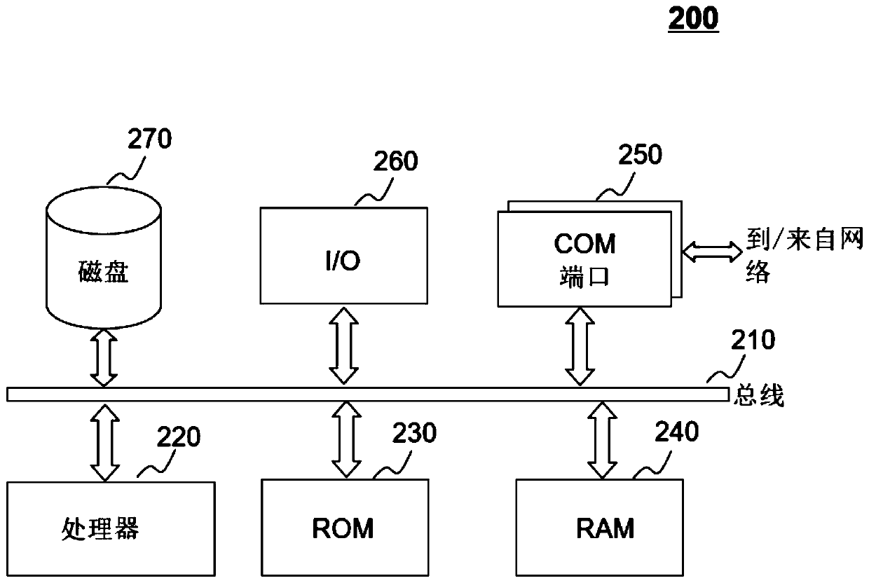 Systems and methods for identifying drunk requesters in online to offline service platform