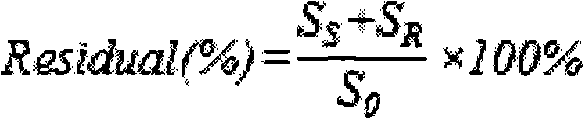 Method for preparing (S)-benzoglycol by microorganism unsymmetrical split