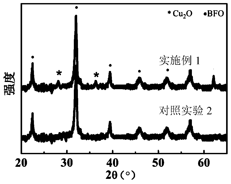 ferroelectric composite cu  <sub>2</sub> oVisible light photolysis of water to produce hydrogen photocathode and its preparation method