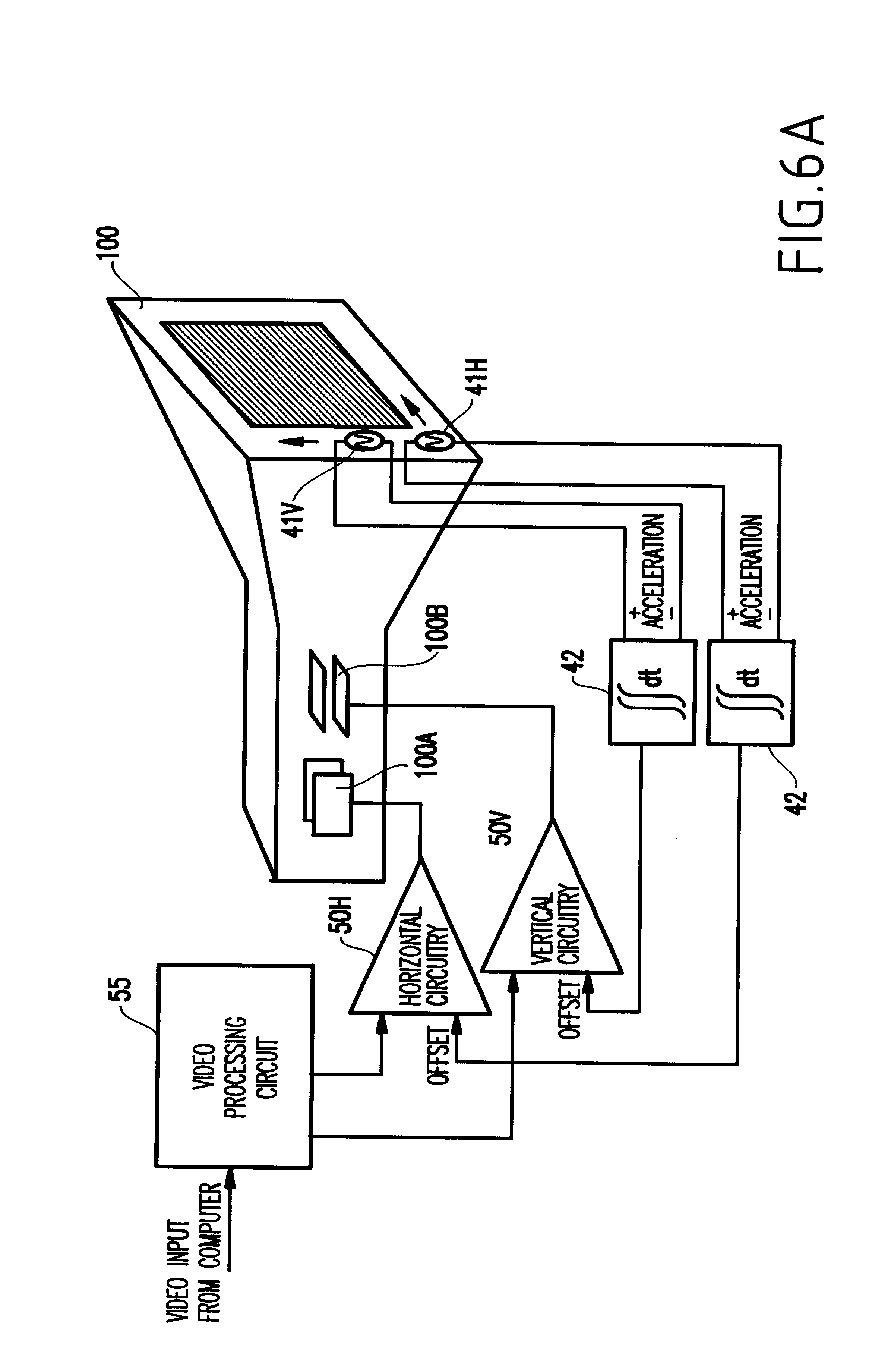 Method and apparatus for image stabilization in display device