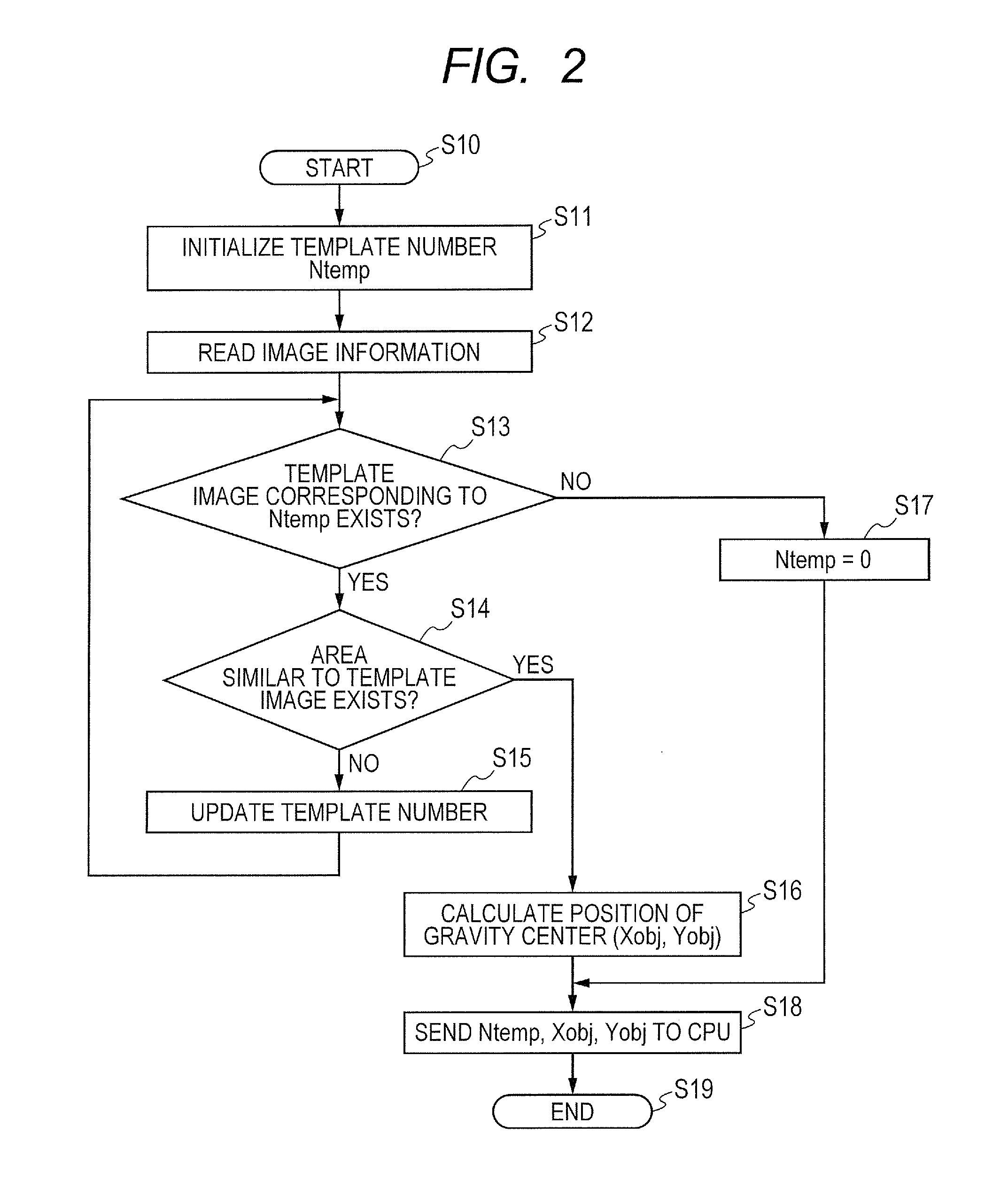 Automatic tracking apparatus